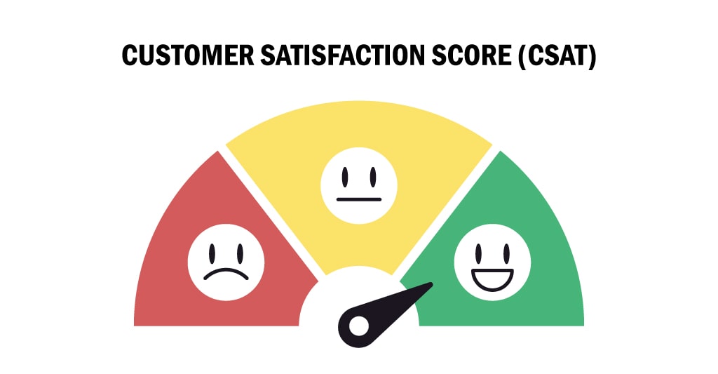 Điểm hài lòng khách hàng (CSAT) là gì? Cách đo lường và cải thiện